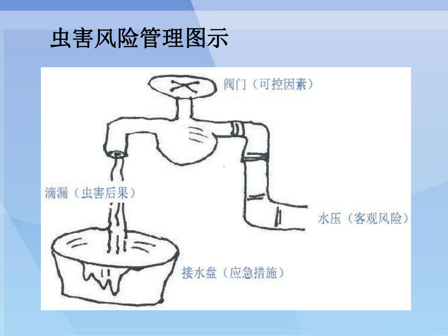 防鼠防蝇防虫管理培训教材PPT课件(41页).ppt_第3页