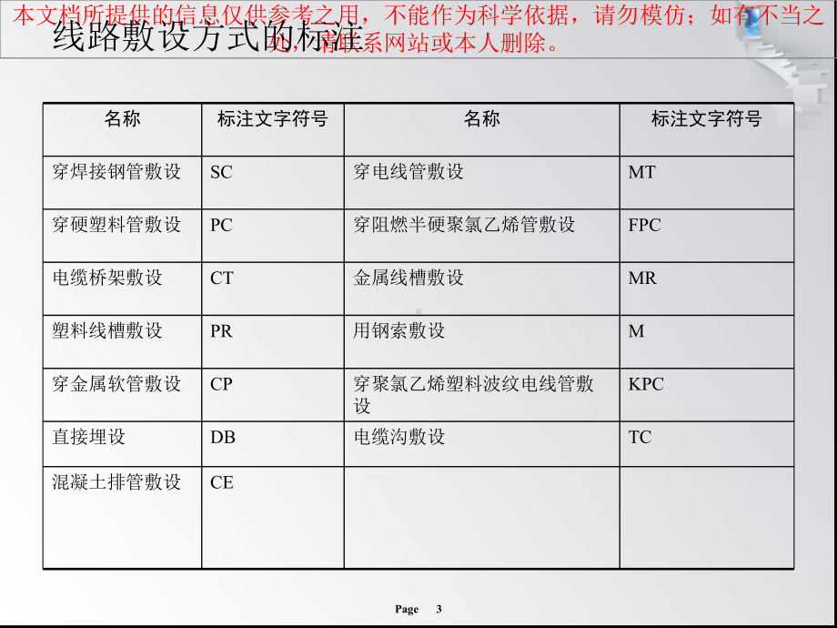 强电弱电如何做预算培训课件.ppt_第3页