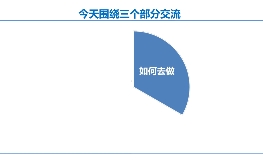 教你如何整理电脑文件-ppt课件.ppt_第2页