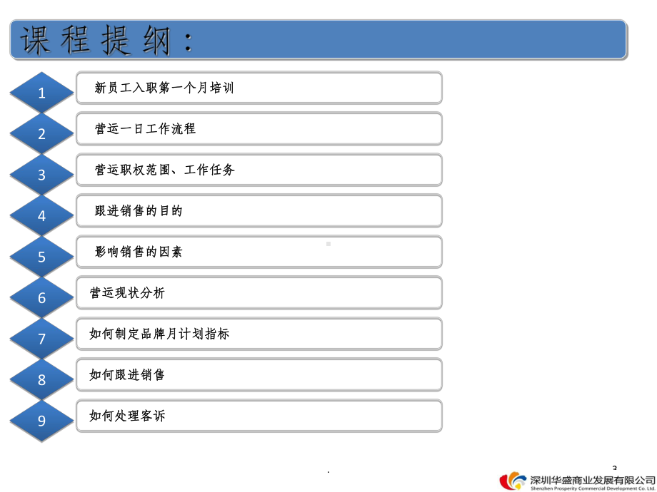 商场营运管理培训PPT课件.ppt_第3页