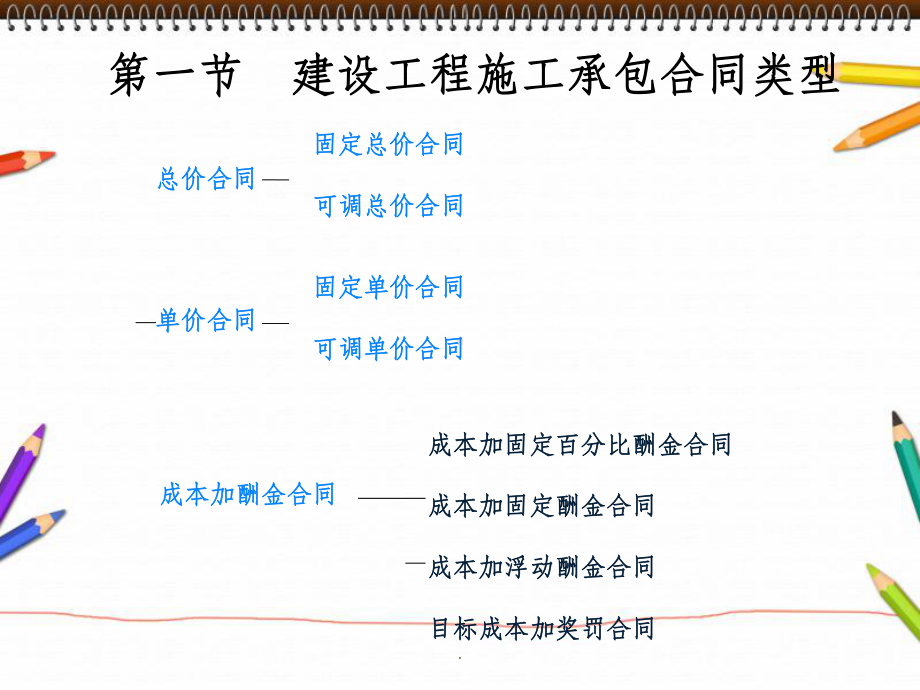 建设工程合同类型ppt课件.ppt_第2页