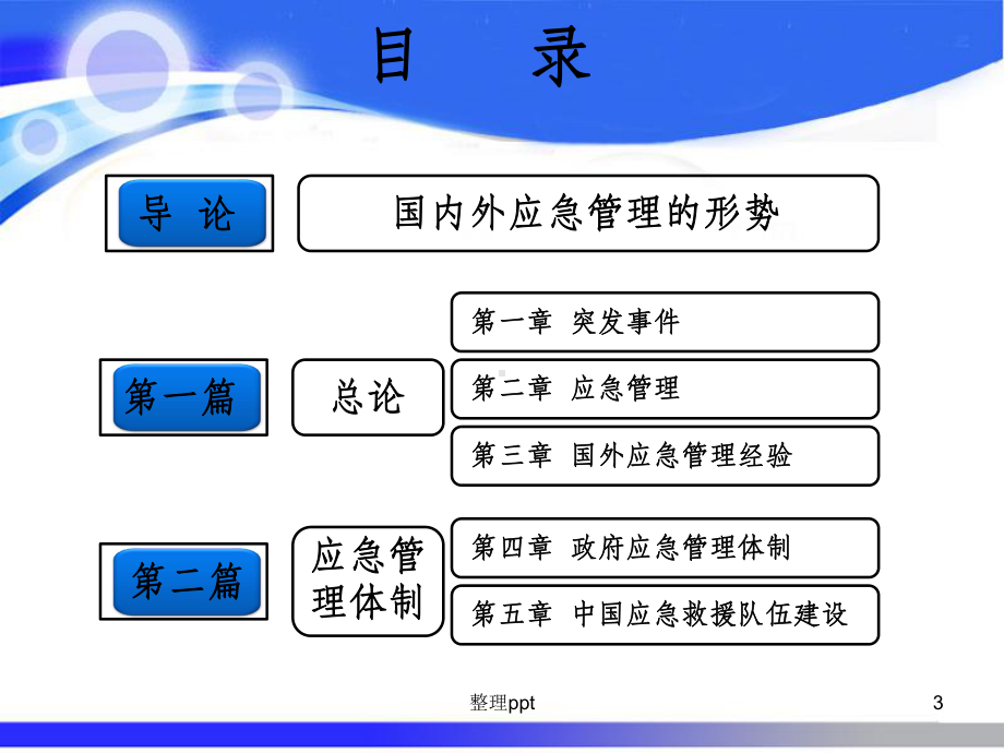 应急管理概论理论与实践课件.ppt_第3页