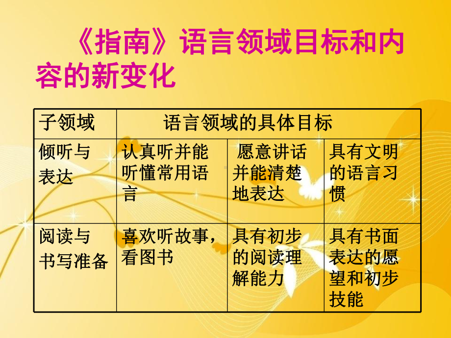 幼儿园语言教育活动的设计和指导建议课件.ppt_第3页