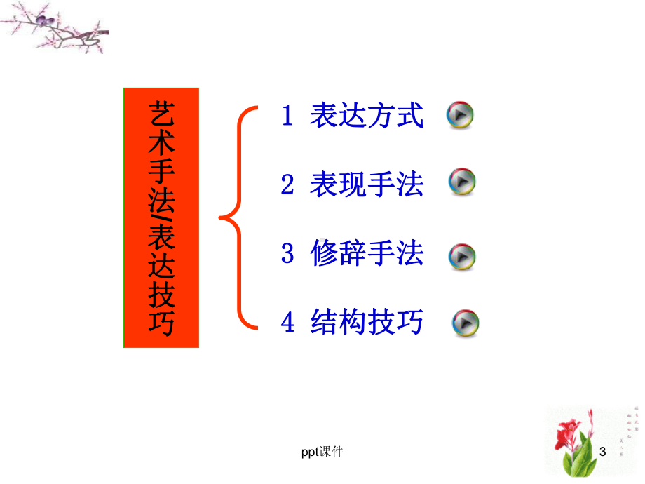 诗歌鉴赏之艺术手法-ppt课件.ppt_第3页