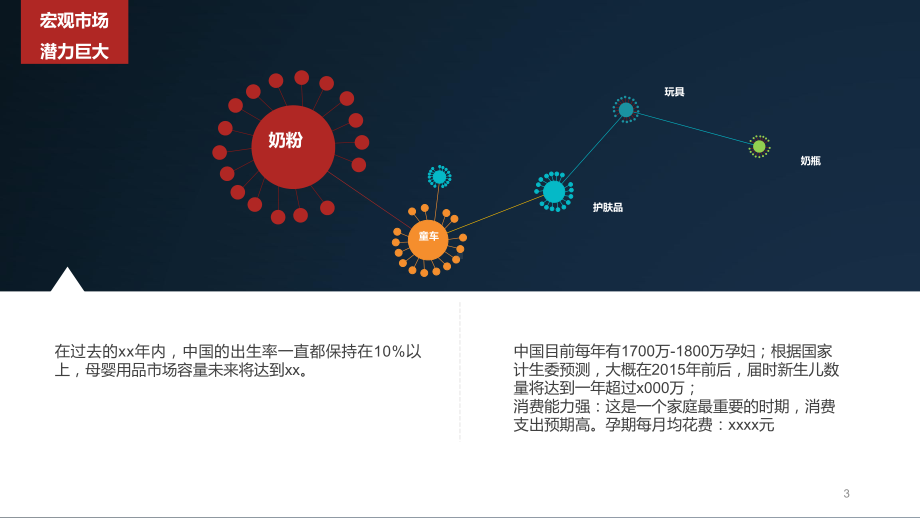 儿童护理类行业社群营销类图文PPT课件模板.pptx_第3页