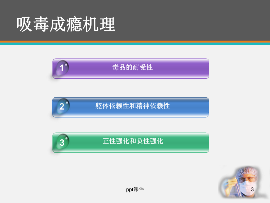 毒品戒断反应与急症处理-ppt课件.ppt_第3页