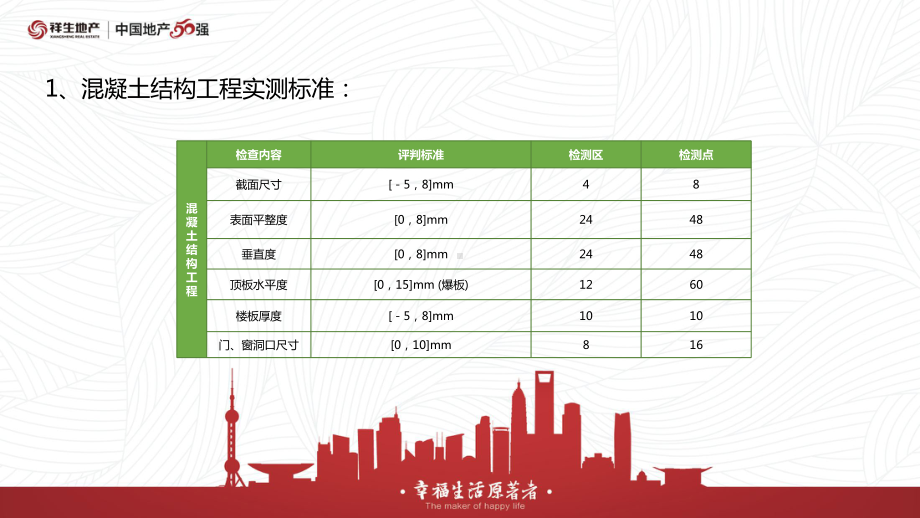 建筑工程第三方评估标准培训课件(实测实量、质量风.pptx_第3页