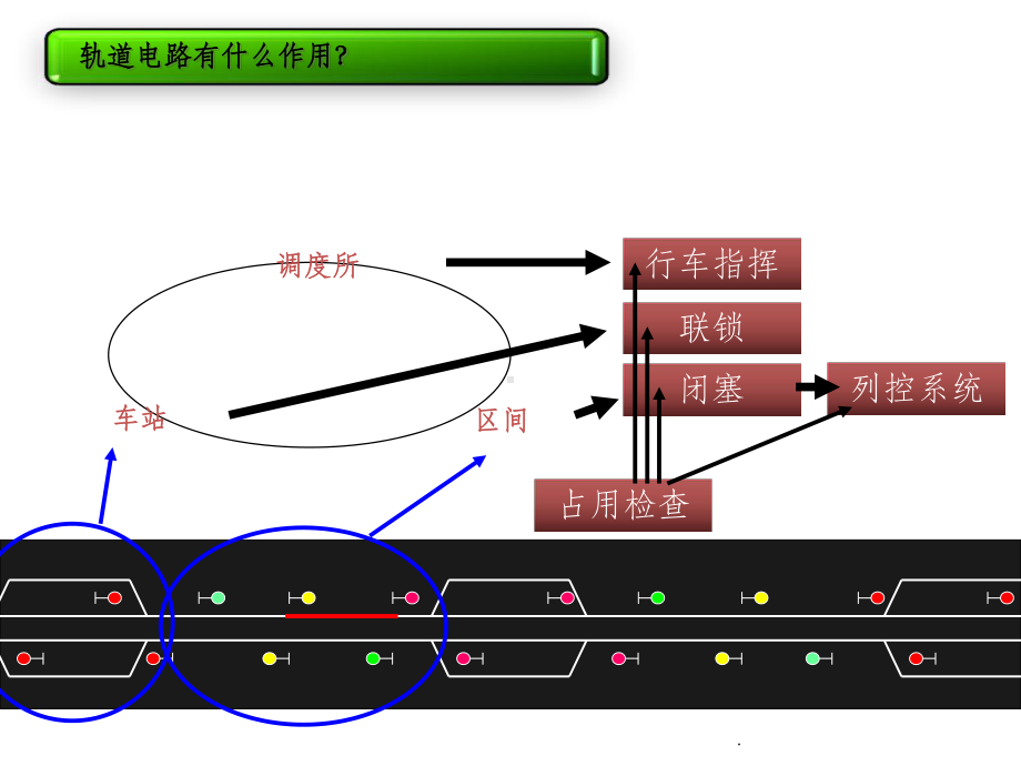 轨道电路ppt课件.ppt_第3页