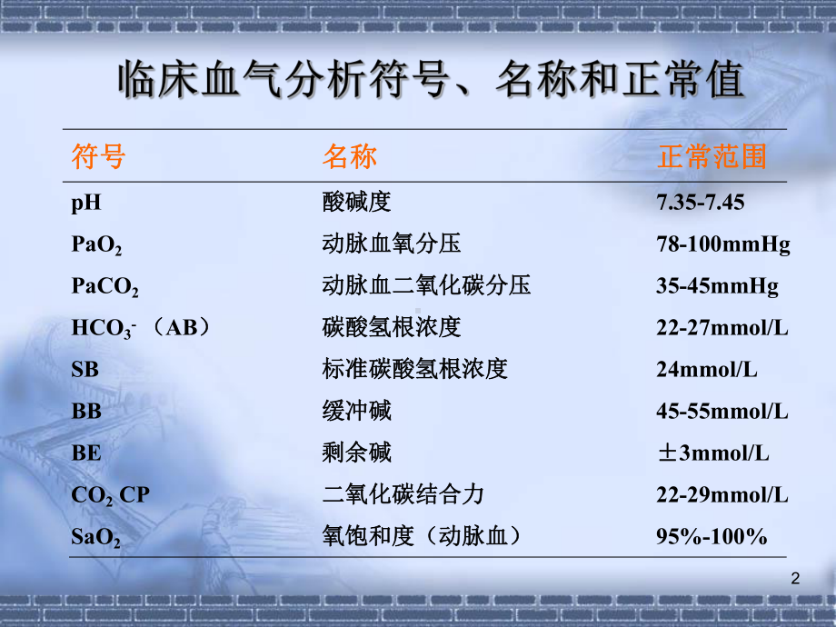 血气分析PPT课件(同名70295).ppt_第2页