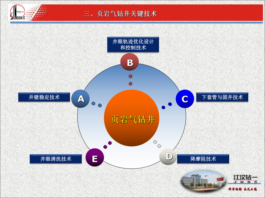 页岩气钻井技术(中)PPT课件.ppt_第1页