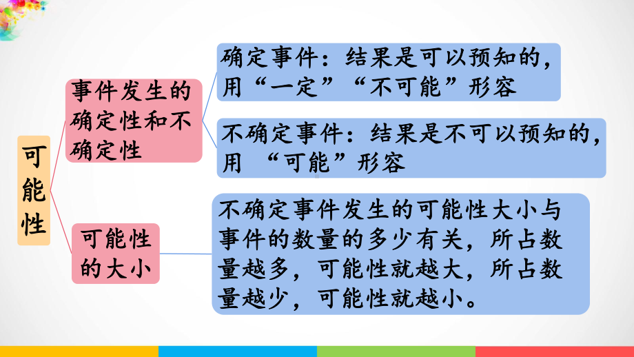 青岛版（六三制）六年级上册数学二摸球游戏- 可能性回顾整理ppt课件.pptx_第3页