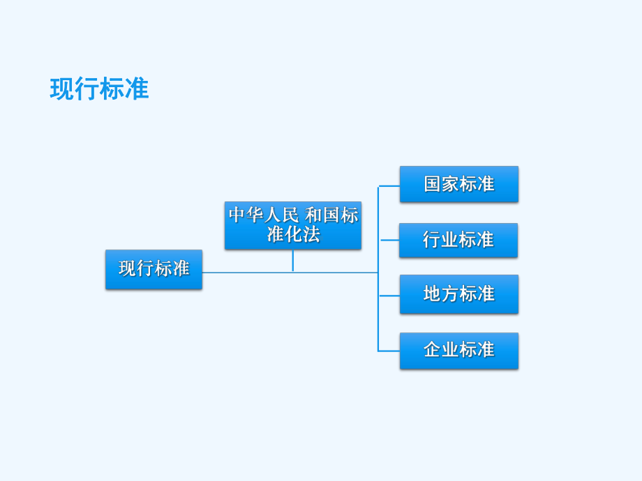 住宅装饰装修工程施工规范培训课件.pptx_第2页