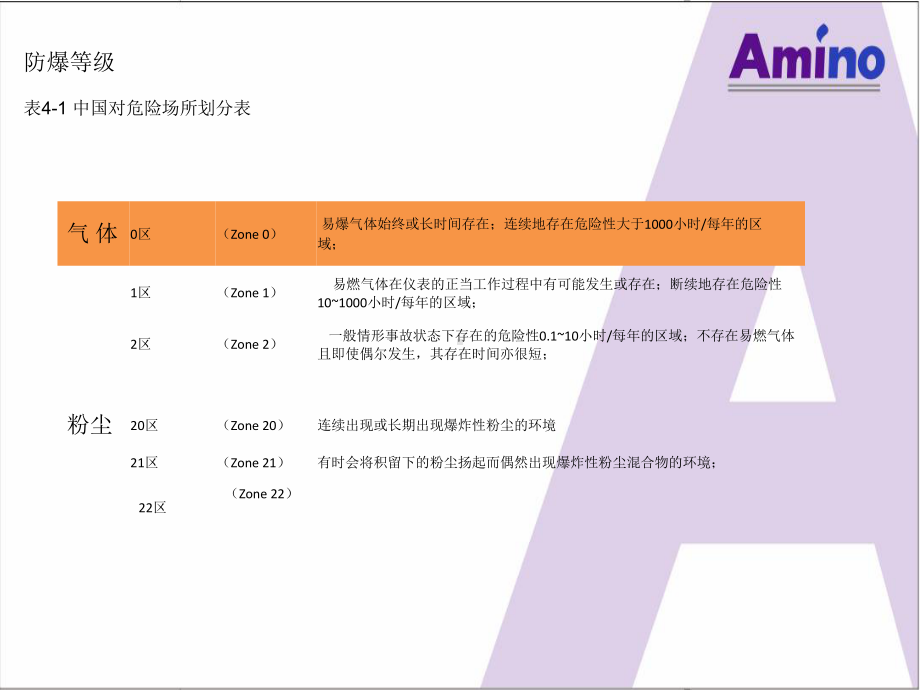 化工生产安全紧急停车联锁SIS系统专题培训课件.ppt_第3页