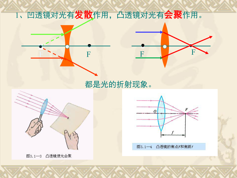 透镜及期应用总复习课件.ppt_第2页