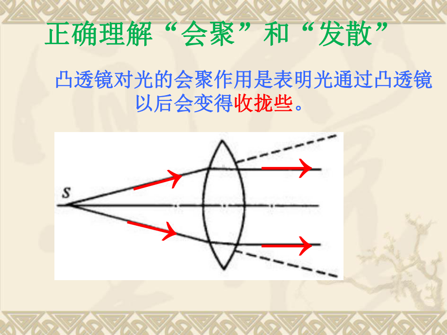 透镜及期应用总复习课件.ppt_第3页