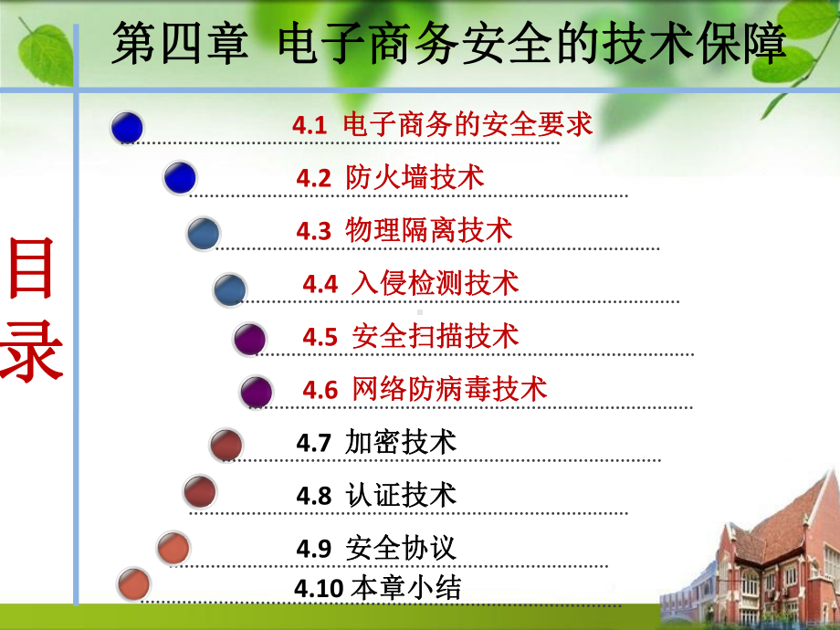 电子商务安全的技术保障-ppt课件.ppt_第2页