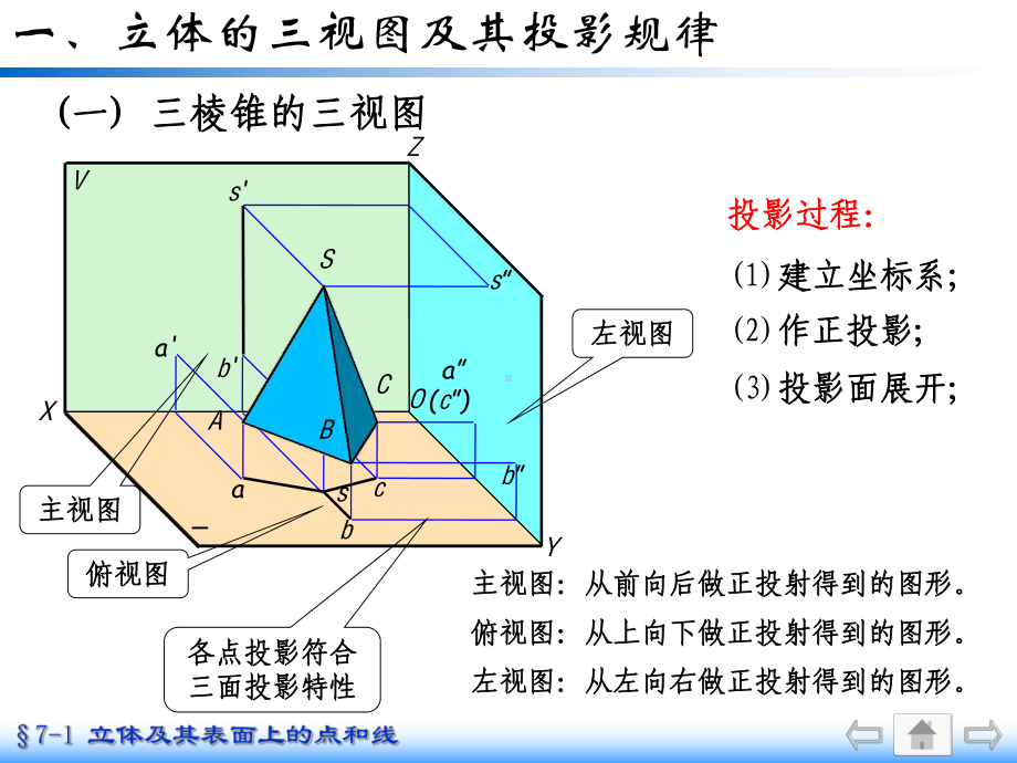 立体及其表面上的点和线PPT课件.ppt_第3页