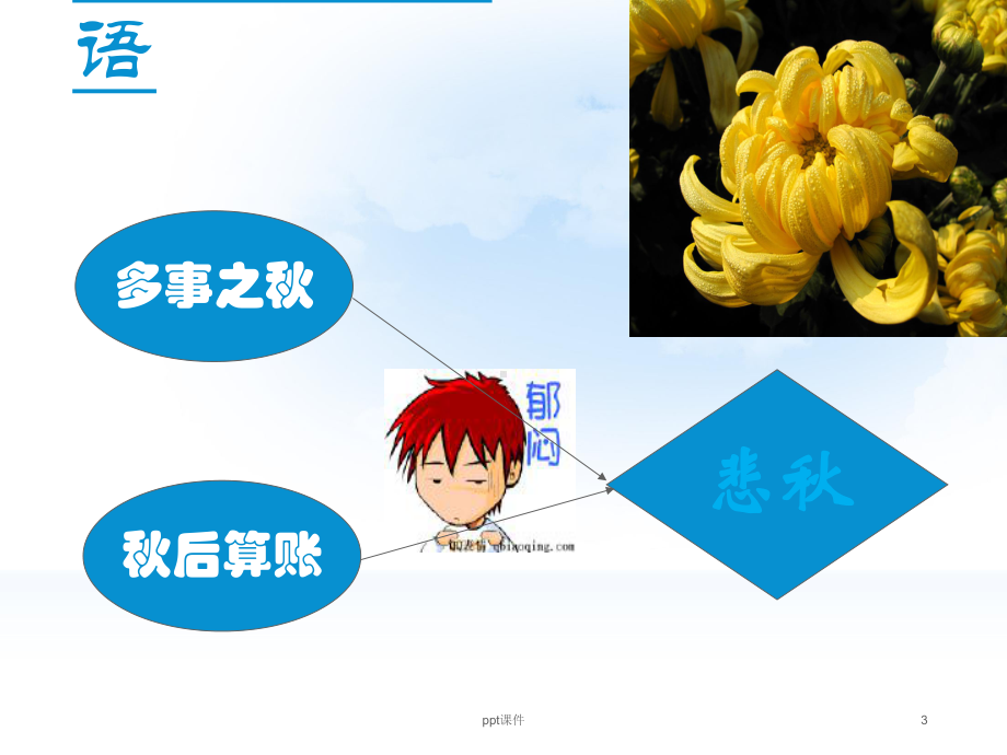 秋季养生与食疗-ppt课件.ppt_第3页