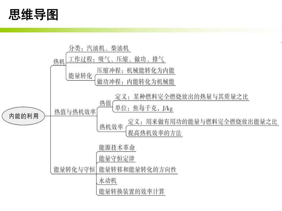 内能的利用总专题专题培训课件.ppt_第2页