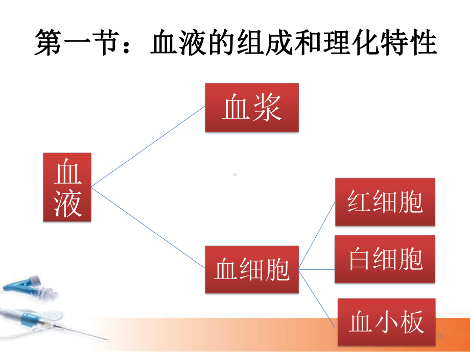 运动生理学血液PPT演示课件.pptx_第3页