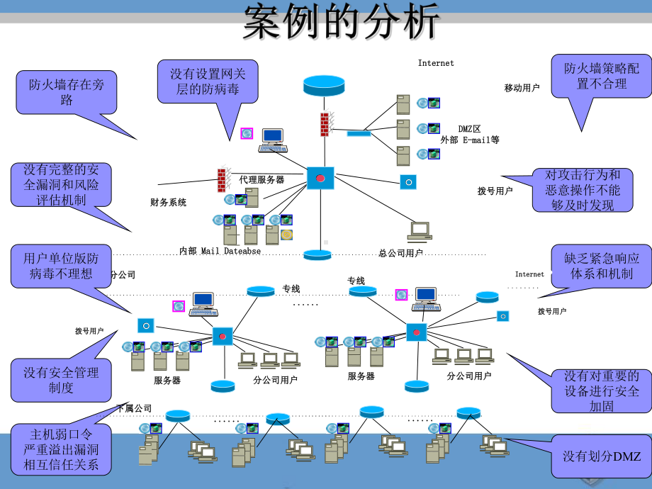 信息安全保障体系设计PPT课件.ppt_第3页