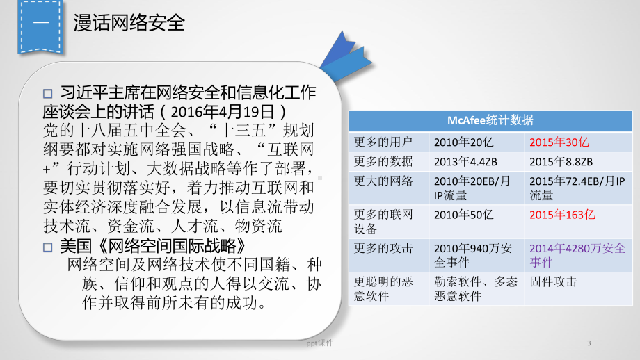 网络安全意识培养ppt课件.pptx_第3页