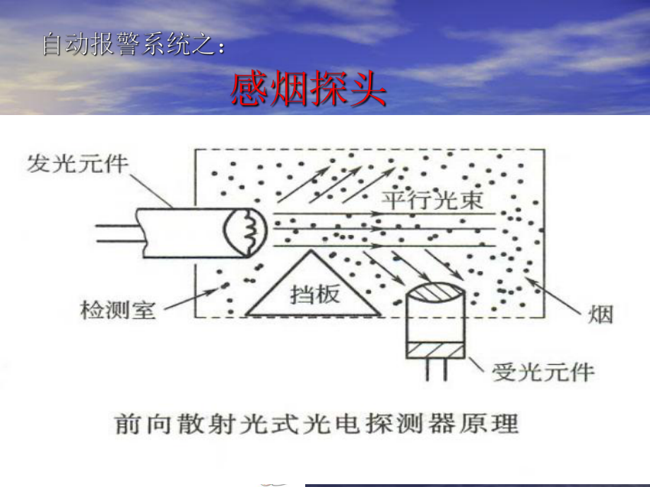 认识消防系统设备专题培训课件.ppt_第3页