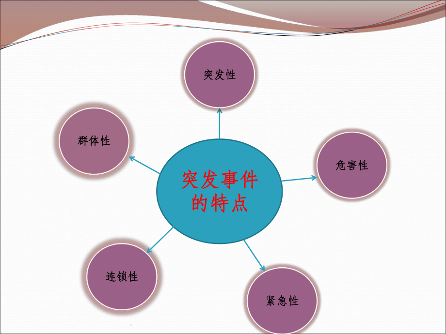 幼儿园安全突发事件的处理技巧(1)ppt课件.pptx_第3页