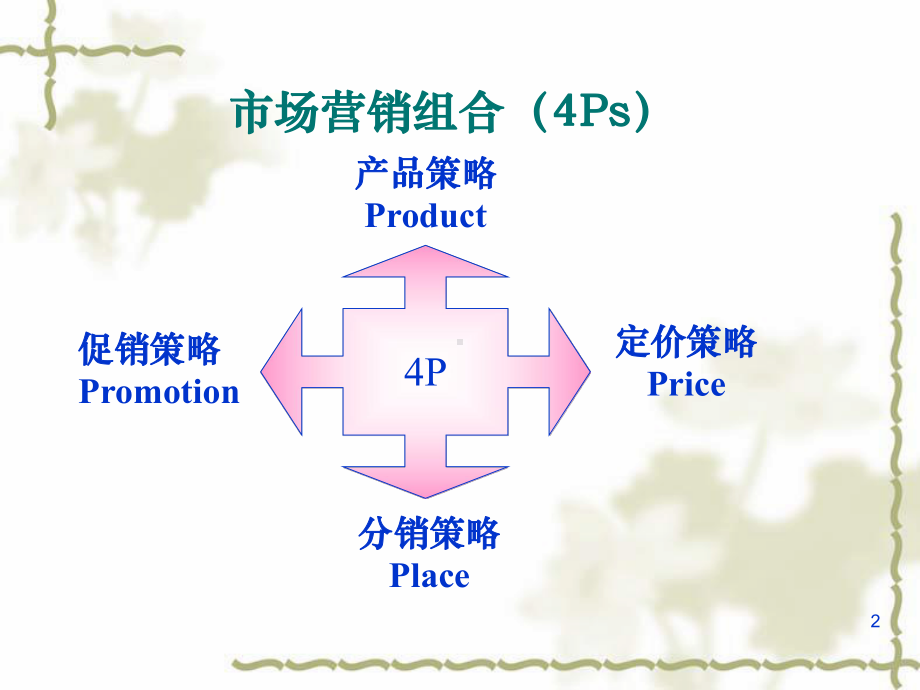 产品生命周期策略ppt课件.ppt_第2页