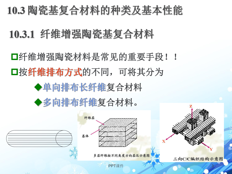 陶瓷基复合材料-ppt课件.ppt_第3页