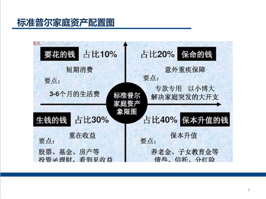 标准普尔家庭资产配置图ppt课件.pptx_第3页