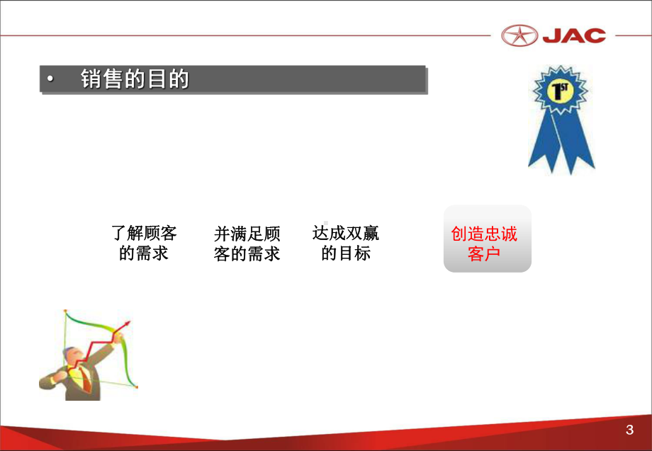 汽车销售流程培训课件(PPT-90页).ppt_第3页