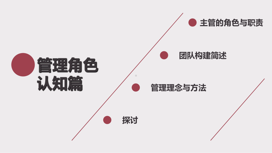 管理角色认知专题培训课件(2).ppt_第2页