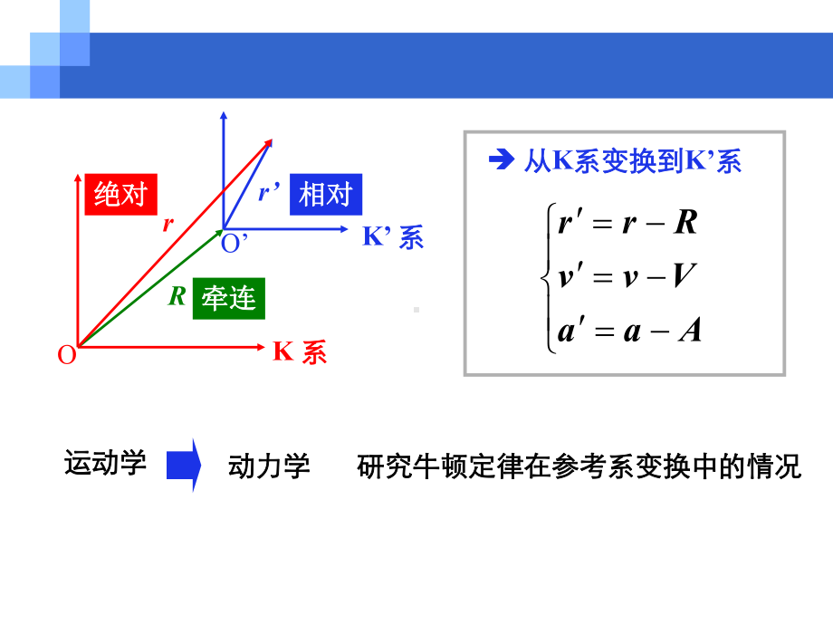 力学课件24.ppt_第1页