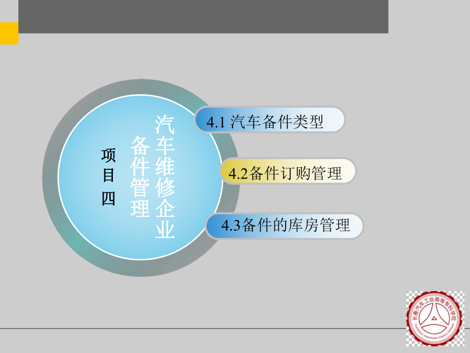 汽车维修企业管理项目4课件.ppt_第3页