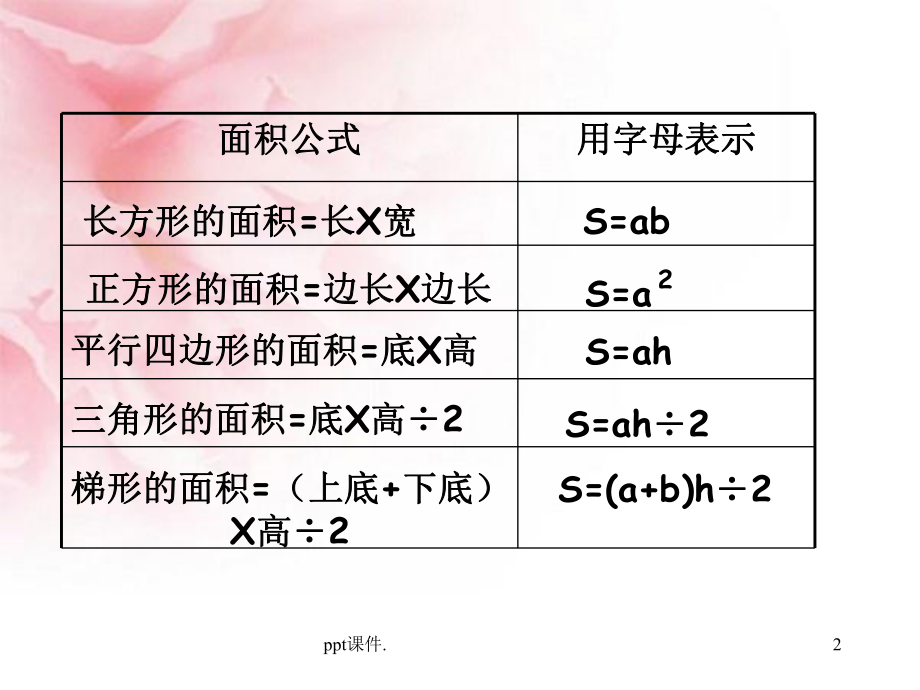 多边形面积ppt课件.ppt_第2页