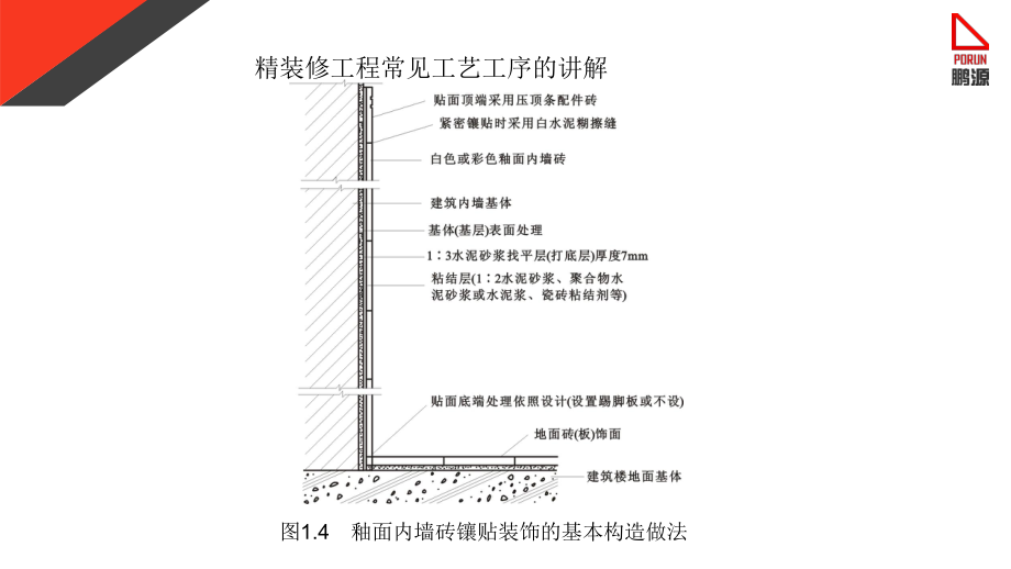 墙地砖施工工艺专题培训课件.ppt_第2页