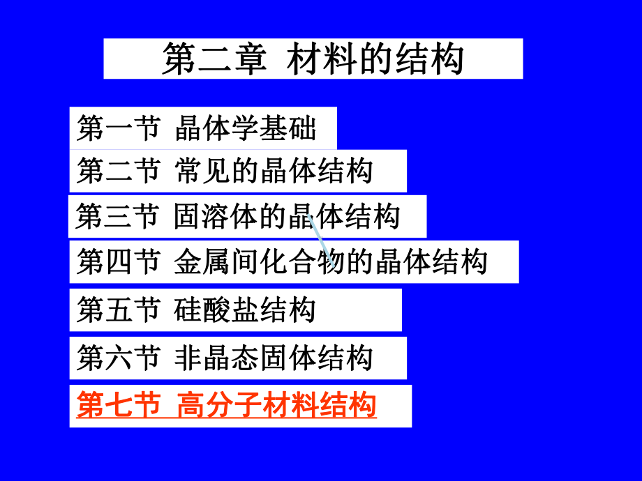 高分子材料结构课件.ppt_第2页