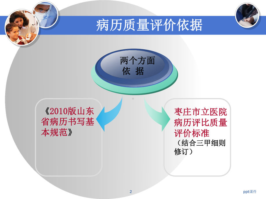 病历质量评价标准解读-ppt课件.ppt_第2页