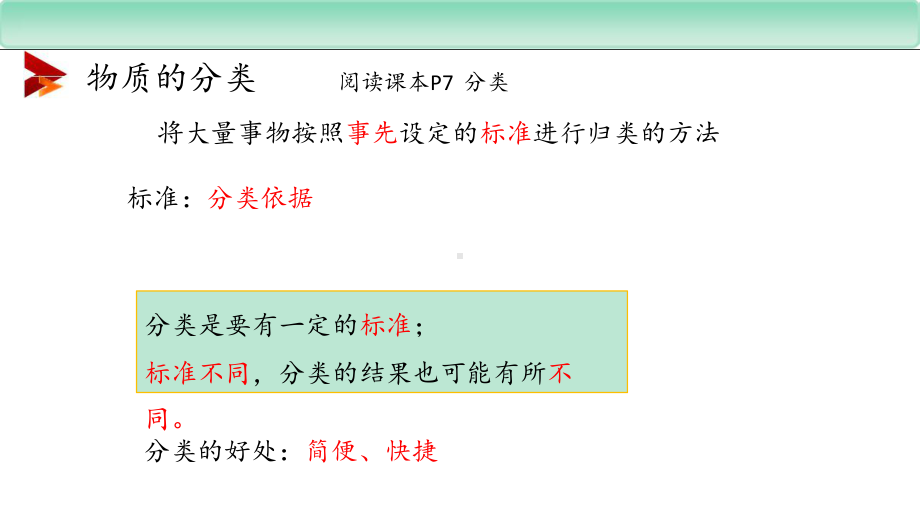 新人教版高中化学必修一《物质的分类》教师版课件.pptx_第3页