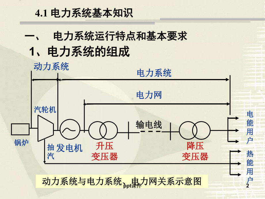 电气工程基础-ppt课件(同名69382).ppt_第2页