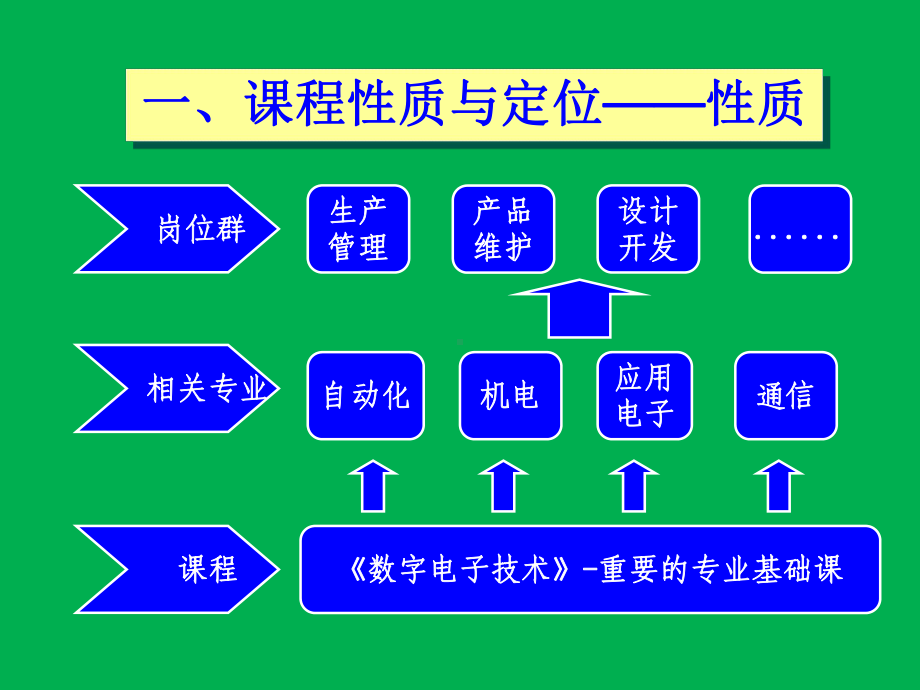 电子专业参赛课件-《数字电子技术》说课稿.ppt_第3页