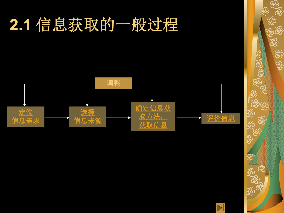 教科版信息技术第二章信息的获取课件.ppt_第2页