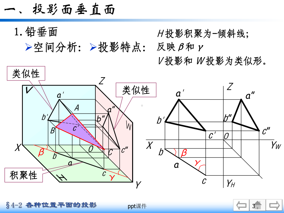 机械制图中各种位置平面的投影-ppt课件.ppt_第3页