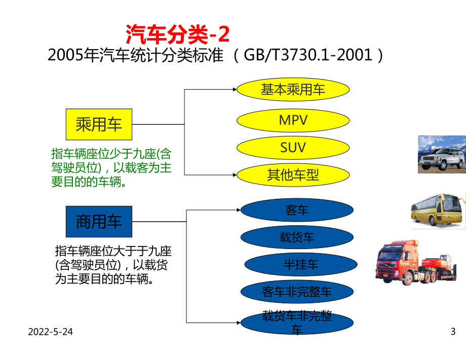 汽车分类和品牌介绍专题培训课件.ppt_第3页