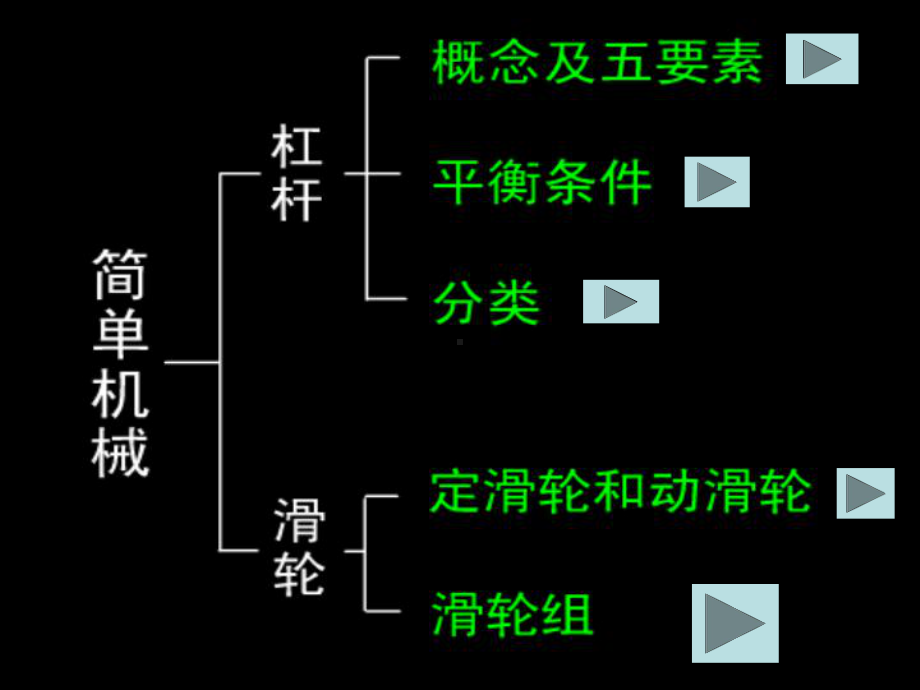 机械与人复习完整ppt课件.ppt_第2页