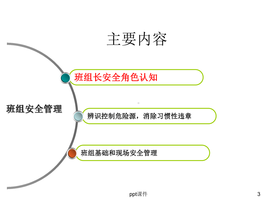 班组安全管理方法-ppt课件.ppt_第3页