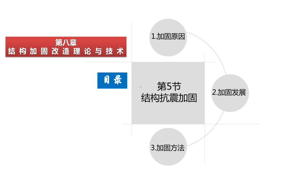 结构加固改造之抗震加固培训课件.pptx_第1页