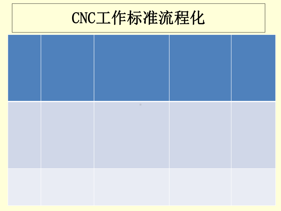 CNC模具加工要求专题培训课件.ppt_第2页