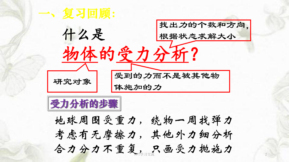 共点力平衡专题课件.ppt_第2页